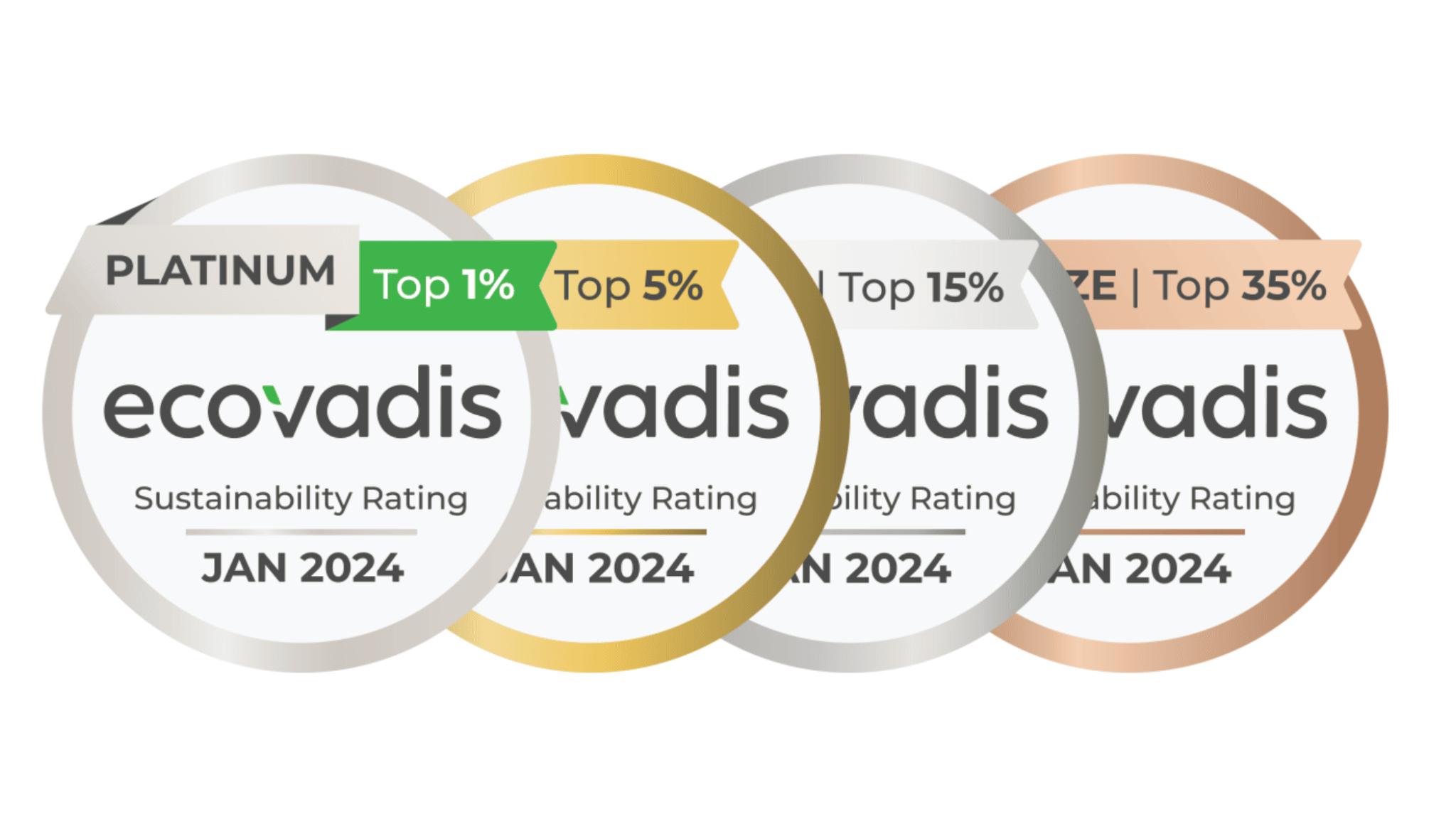 Ecovadis